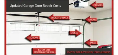 Garage Door Repair Costs Explained: What to Expect in 2025 - On Track Garage Door Service
