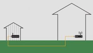 How to Extend Wifi to a Detached Garage - On Track Garage Door Service
