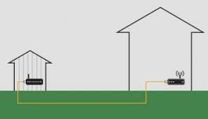 How to Extend Wifi to a Detached Garage